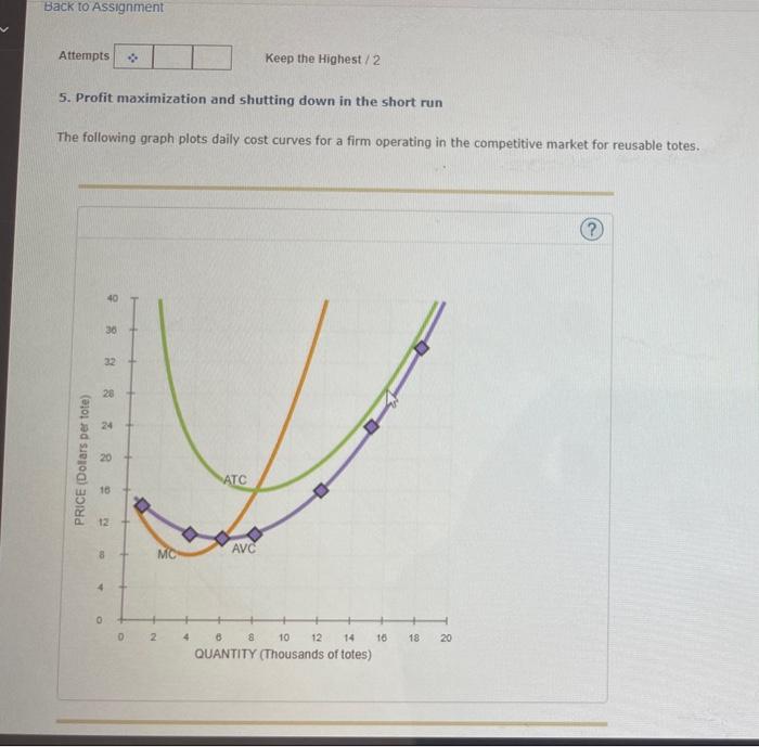 Solved 5. Profit Maximization And Shutting Down In The Short | Chegg.com