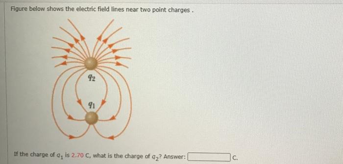 Solved Figure below shows the electric field lines near two | Chegg.com
