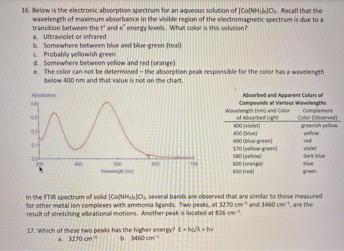 Solved 16. Below is the electronic absorption spectrum for | Chegg.com