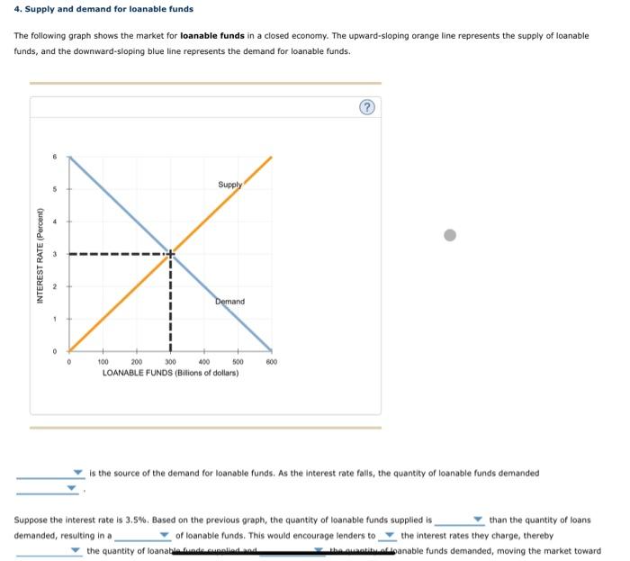 Solved 4. Supply and demand for loanable funds The following | Chegg.com