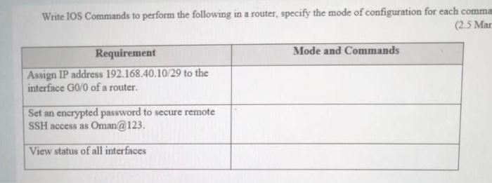 Solved Write IOS Commands to perform the following in a | Chegg.com