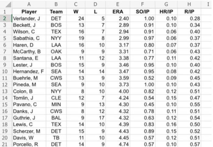 Solved Major League Baseball (MLB) consists of teams that | Chegg.com