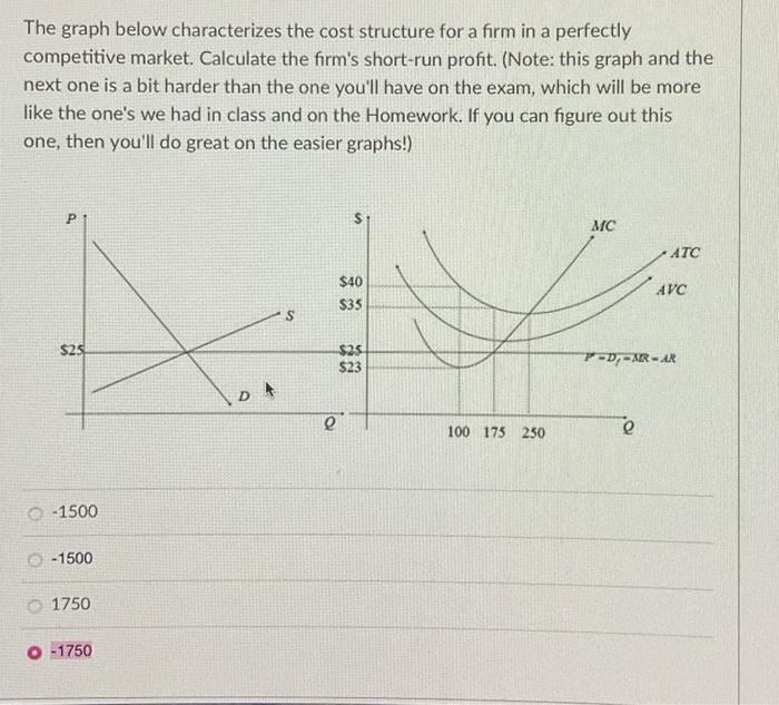 Solved The graph below characterizes the cost structure for | Chegg.com