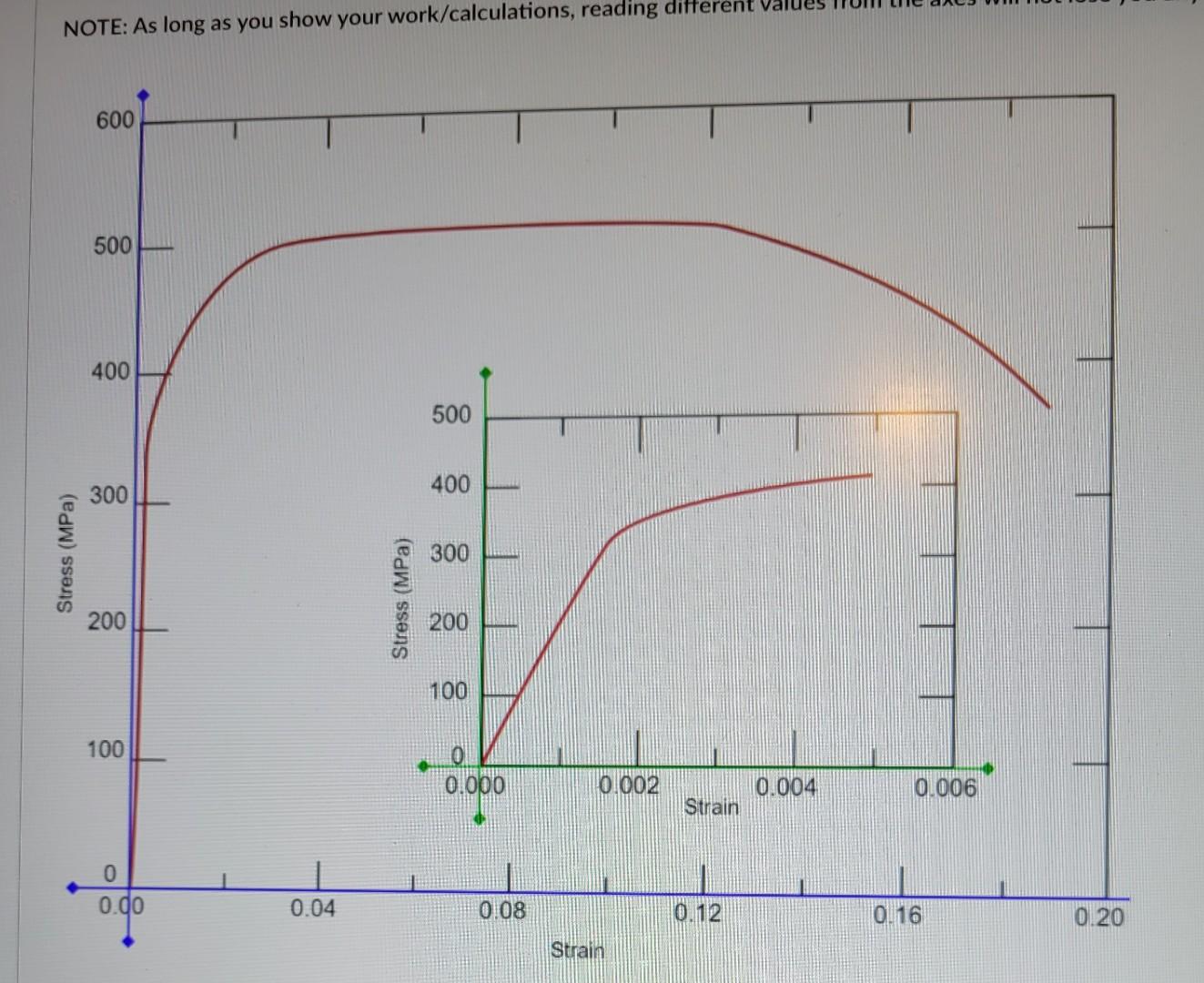 Solved Figure below shows the tensile stress-strain curve of | Chegg.com