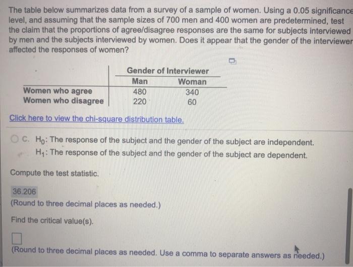 Solved The table below summarizes data from a survey of a | Chegg.com