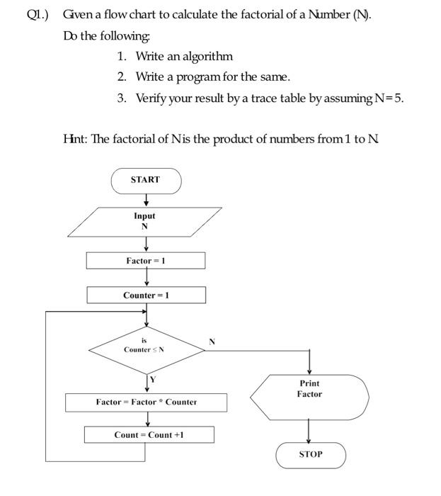 solved-q1-given-a-flow-chart-to-calculate-the-factorial-of-chegg