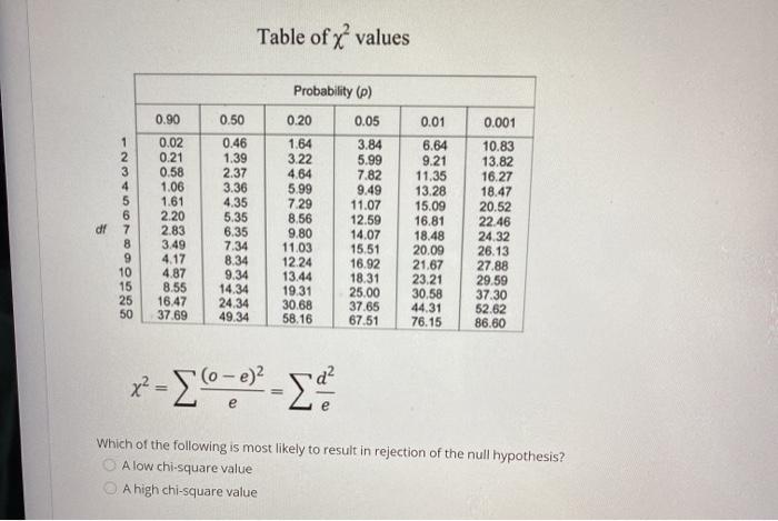Solved Table of x' values Probability (0) 1 SOUN- 0.90 0.02 | Chegg.com