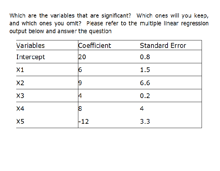 Significant Variable Solved Which are the variables that are significant? Which | Chegg.com