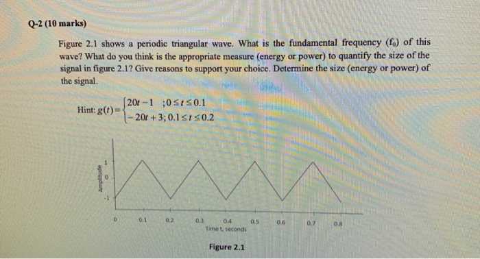Solved Q-2 (10 marks) Figure 2.1 shows a periodic triangular | Chegg.com