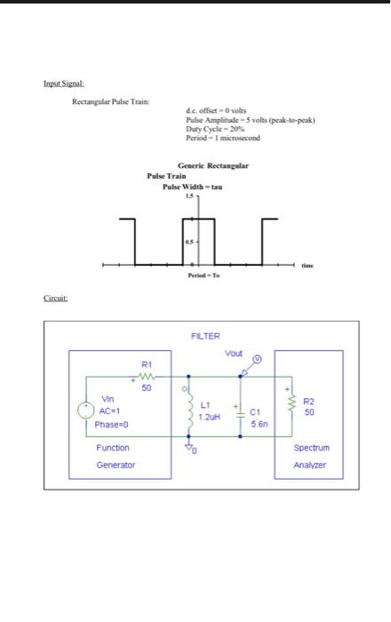 Solved Input Signal: Rectangular Pulse Train: dc. offset - 0 | Chegg.com