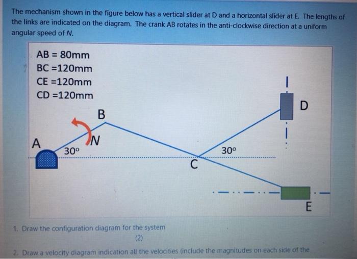 Solved The mechanism shown in the figure below has a | Chegg.com