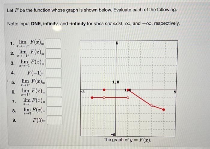 Solved Let F be the function whose graph is shown below. | Chegg.com