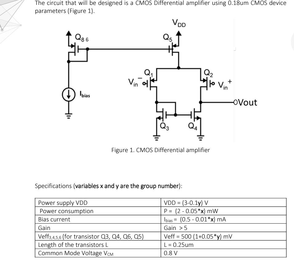 The circuit that will be designed is a CMOS | Chegg.com