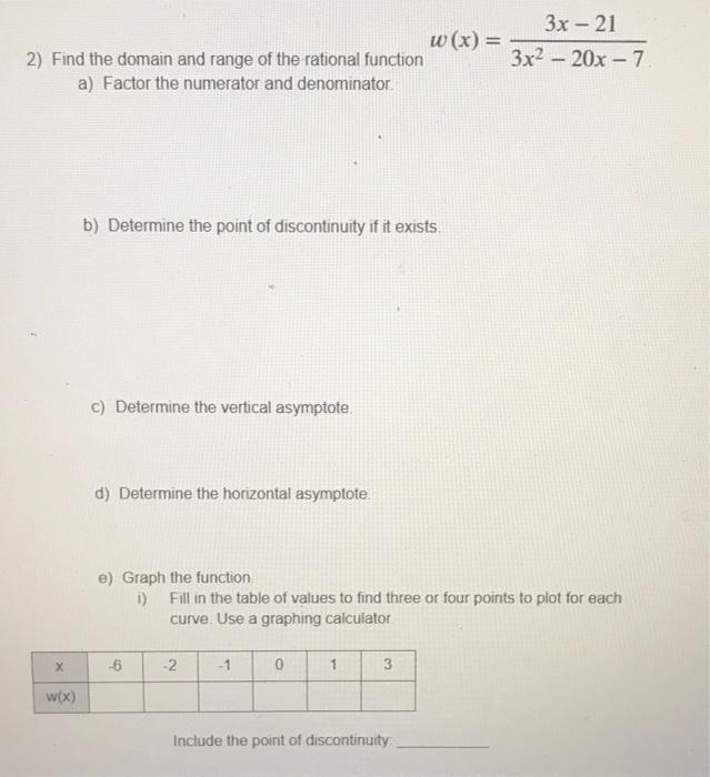 Solved Find the domain and range of the rational function | Chegg.com
