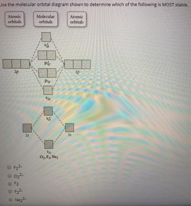 Solved Use the molecular orbital diagram shown to determine | Chegg.com