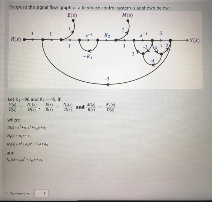 Solved Suppose the signal flow graph of a feedback control | Chegg.com
