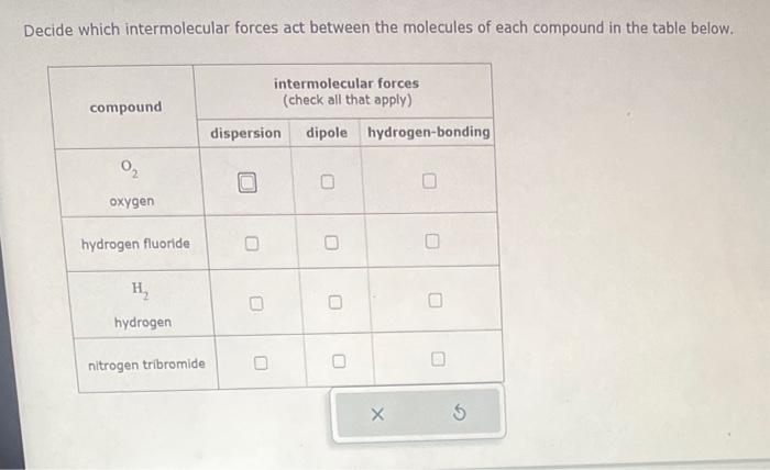 Solved Decide which intermolecular forces act between the | Chegg.com
