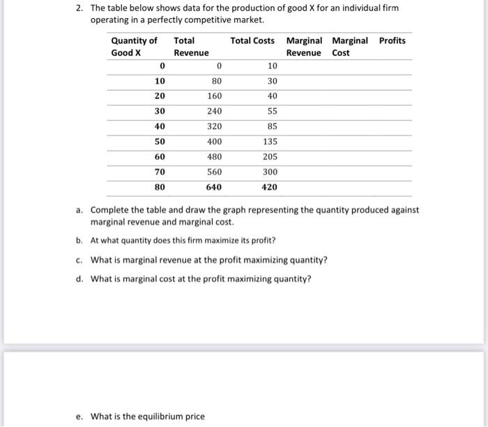 Solved 2. The table below shows data for the production of | Chegg.com