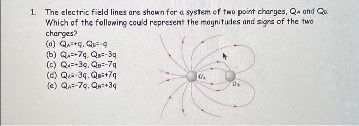 Solved 1. The electric field lines are shown for a system of | Chegg.com