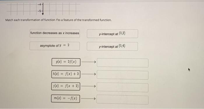 Solved Drag Each Tile To The Correct Box. Consider The Graph | Chegg.com