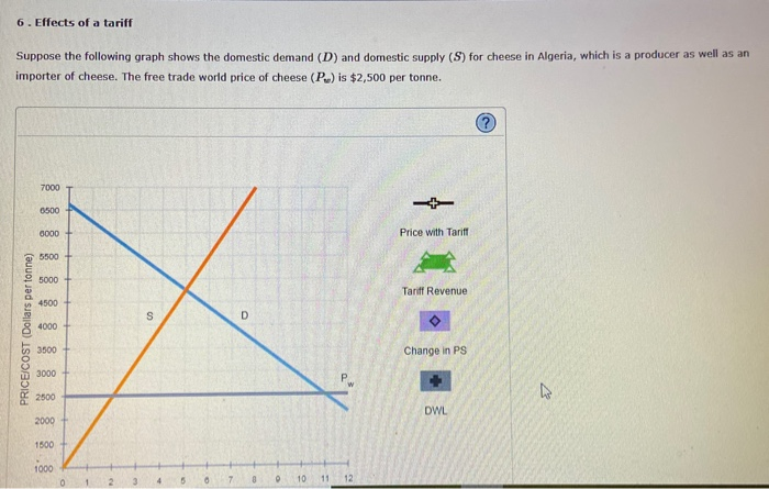 Solved 6. Effects of a tariff Suppose the following graph | Chegg.com