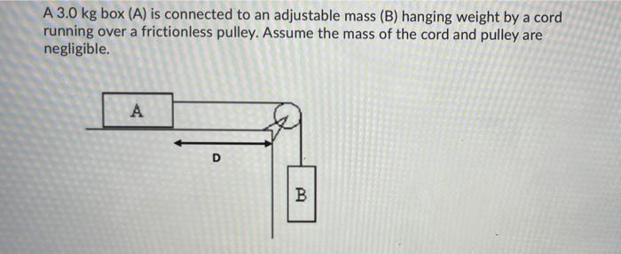 Solved A The box begins to move when the mass of the Chegg