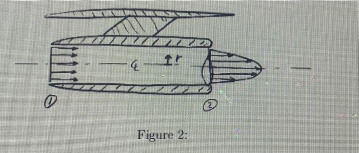 Solved 3. Consider steady flow of air through the turbojet | Chegg.com