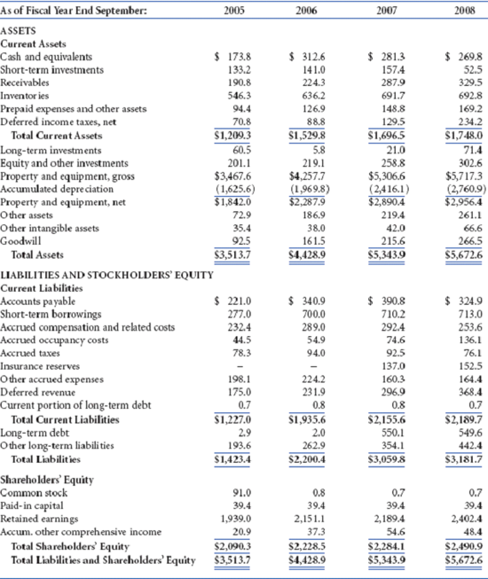 solved starbucksthe first case at the end of this chapter and eac chegg com cash flow statement management accounting