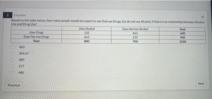 Solved 3 25 Points Based On The Table Below How Many People Chegg Com