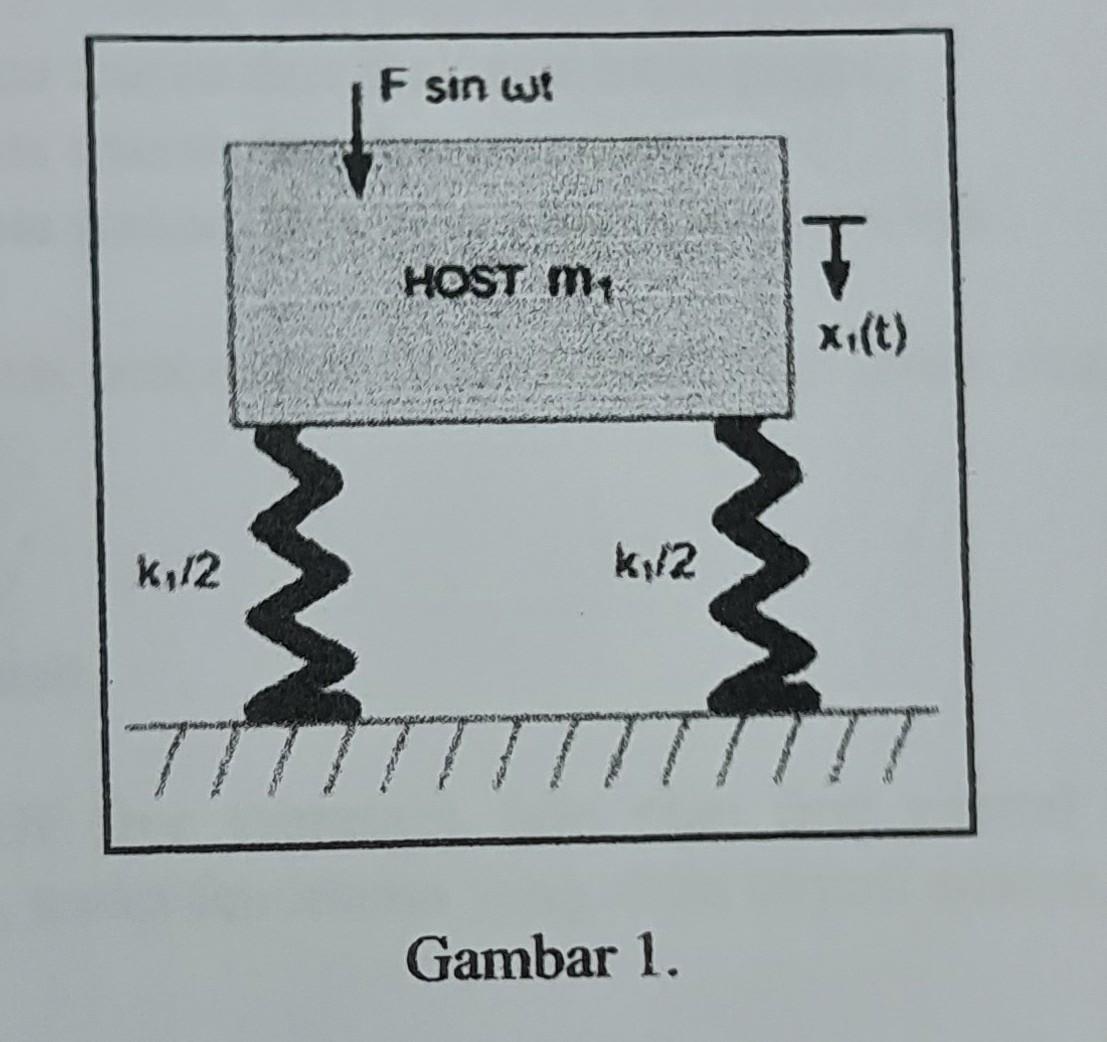 Solved A vibration system is shown in Figure 1. [a] if