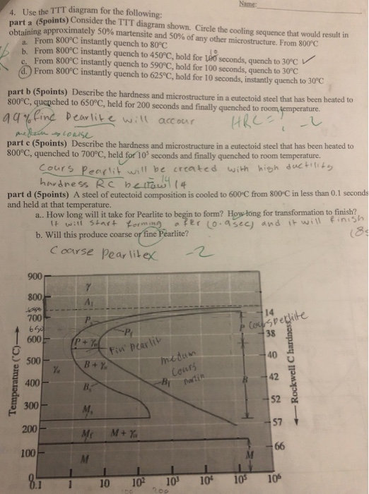 Solved part a (5points) Consider the TT Name: 4 Use the TTT | Chegg.com