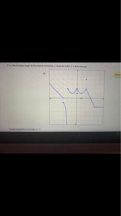 Solved Use the graph of the function to find the Anwer pare | Chegg.com