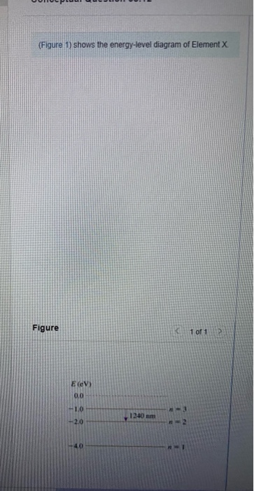 Solved (Figure 1) shows the energy-level diagram of Element | Chegg.com