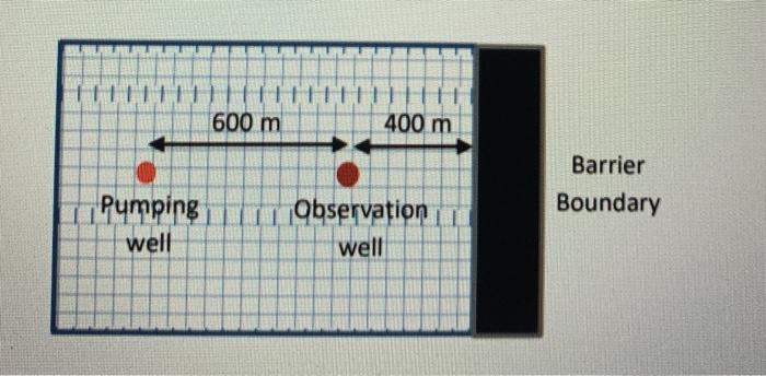 Solved The confined aquifer is shown in the diagram below is | Chegg.com