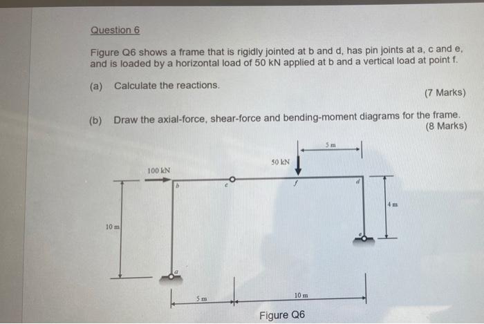 Solved Question 6 Figure Q6 shows a frame that is rigidly | Chegg.com