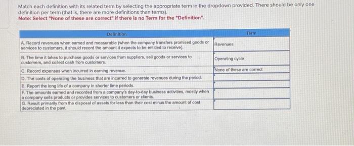 Solved Match Each Definition With Its Related Term By | Chegg.com