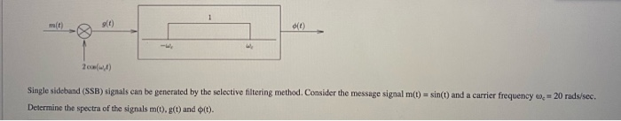 Solved 1 mit 916) (1) (1) Single sideband (SSB) signals can | Chegg.com