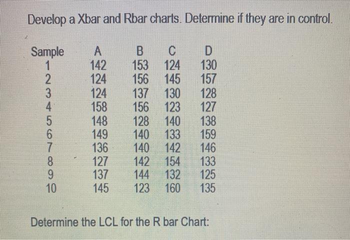 Solved Develop a Xbar and Rbar charts. Determine if they are | Chegg.com