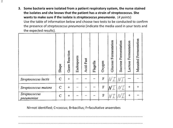 Solved 3. Some bacteria were isolated from a patient | Chegg.com
