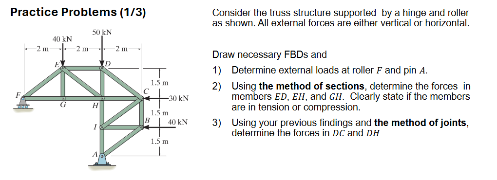 Solved Practice Problems (1/3) ﻿Consider the truss structure | Chegg.com