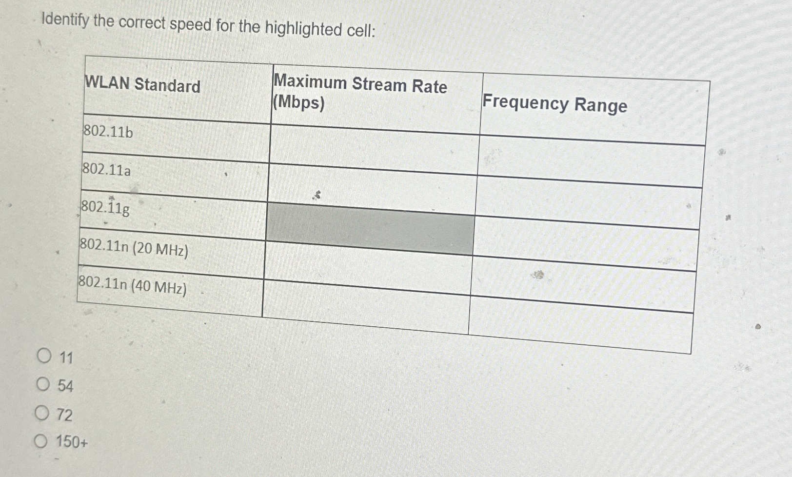 Solved Identify The Correct Speed For The Highlighted Chegg Com