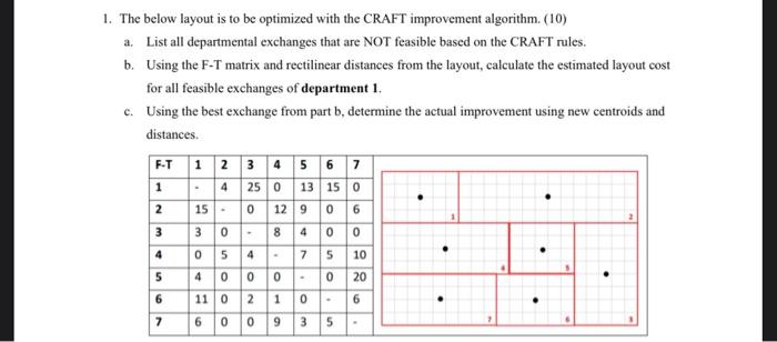 1. The below layout is to be optimized with the CRAFT | Chegg.com