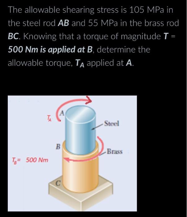 Solved Given radius of steel rod is 20mm，and radius of brass | Chegg.com