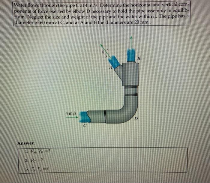Solved Water flows through the pipe Cat 4 m/s. Determine the | Chegg.com