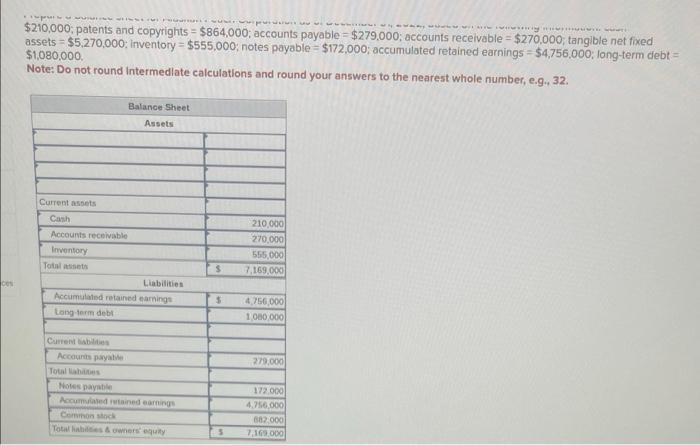 \( \$ 210,000 \); patents and copyrights = \$864.000; accounts payable \( =\$ 279,000 \); accounts receivable \( =\$ 270,000 