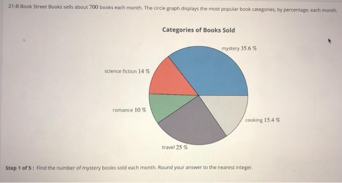 Solved 21-B Book Street Books Sells About 700 Books Each | Chegg.com