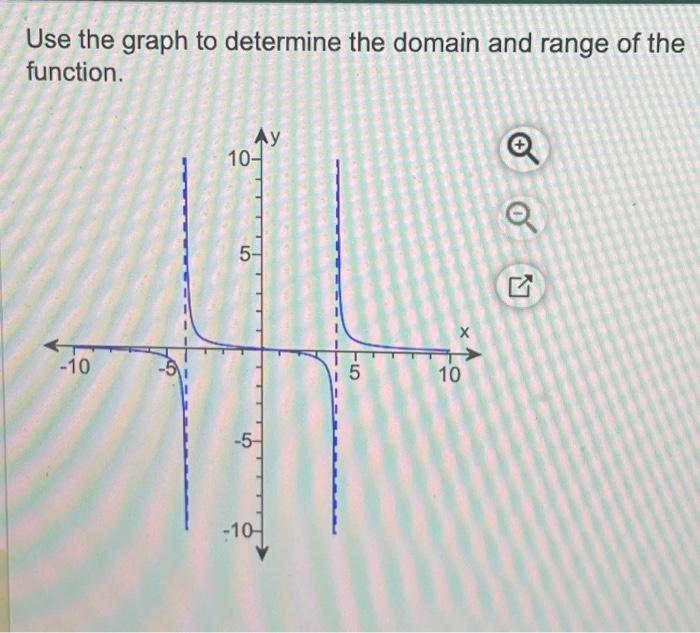 Solved Use the graph to determine the domain and range of