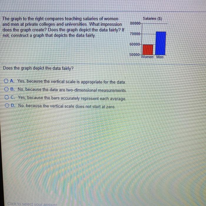 Solved Salaries 80000 The Graph To The Right Compares Chegg
