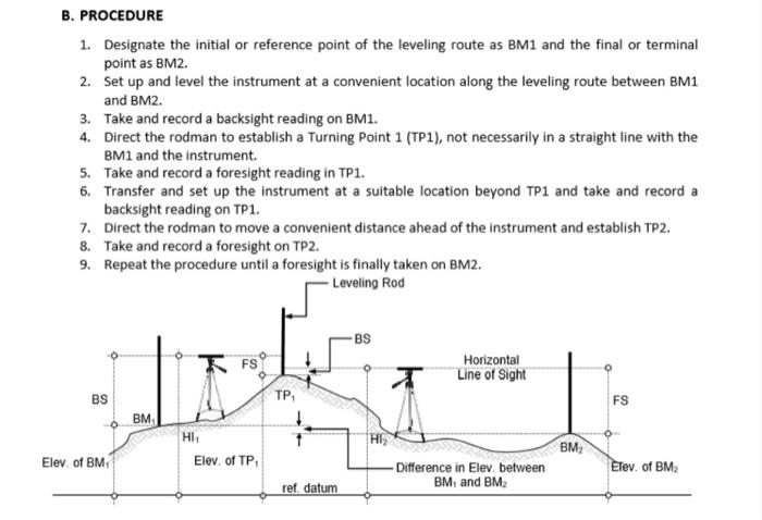 B. PROCEDURE
1. Designate the initial or reference point of the leveling route as BM1 and the final or terminal
point as BM2.