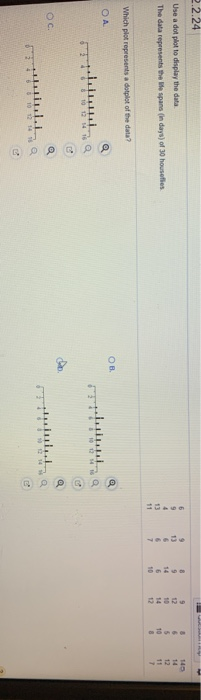 Solved 224 Use a dot plot to display the data The data | Chegg.com